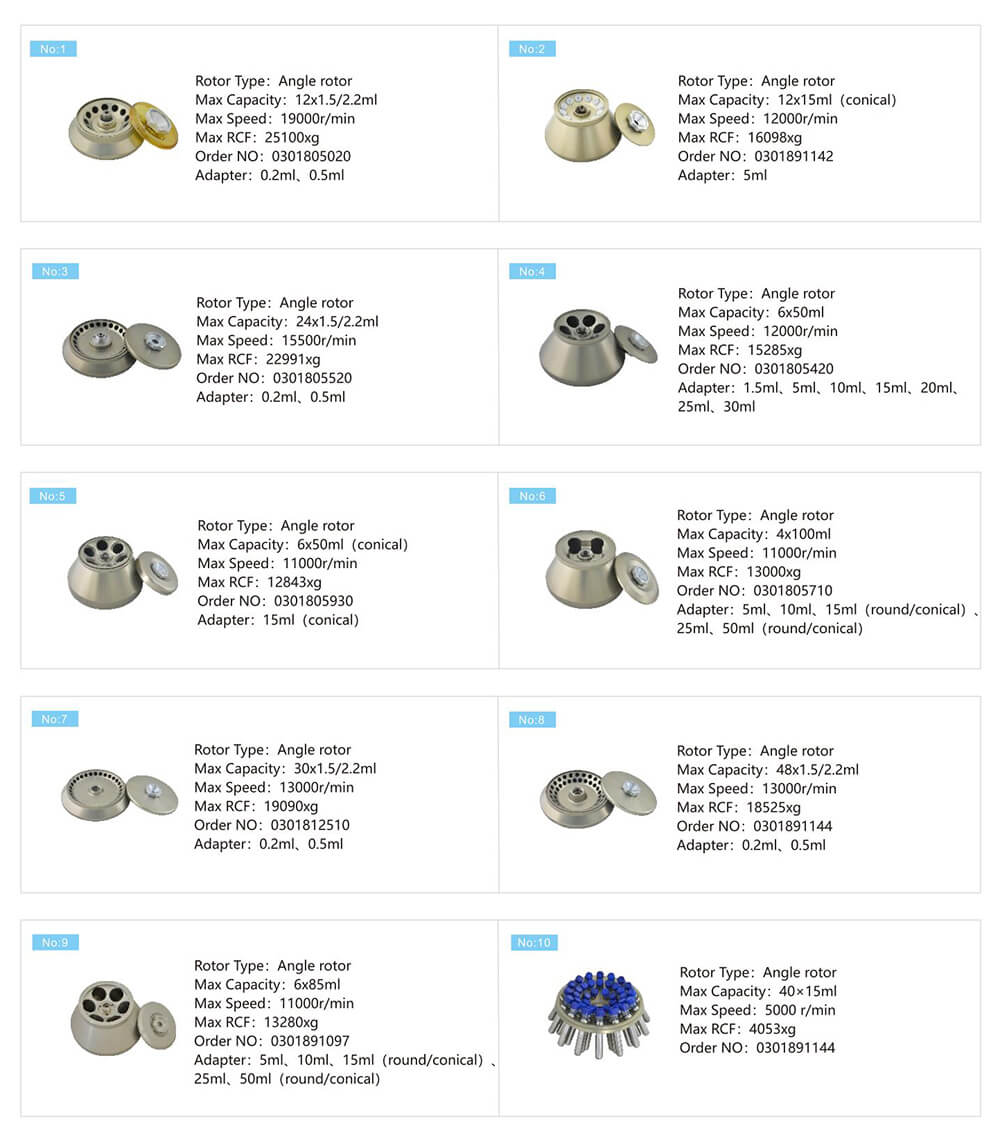 Máquina De Centrífuga De Alta Velocidade Preço De Centrífuga De Bancada Máquina De Centrífuga De Alta Velocidade Preço De Centrífuga De Bancada