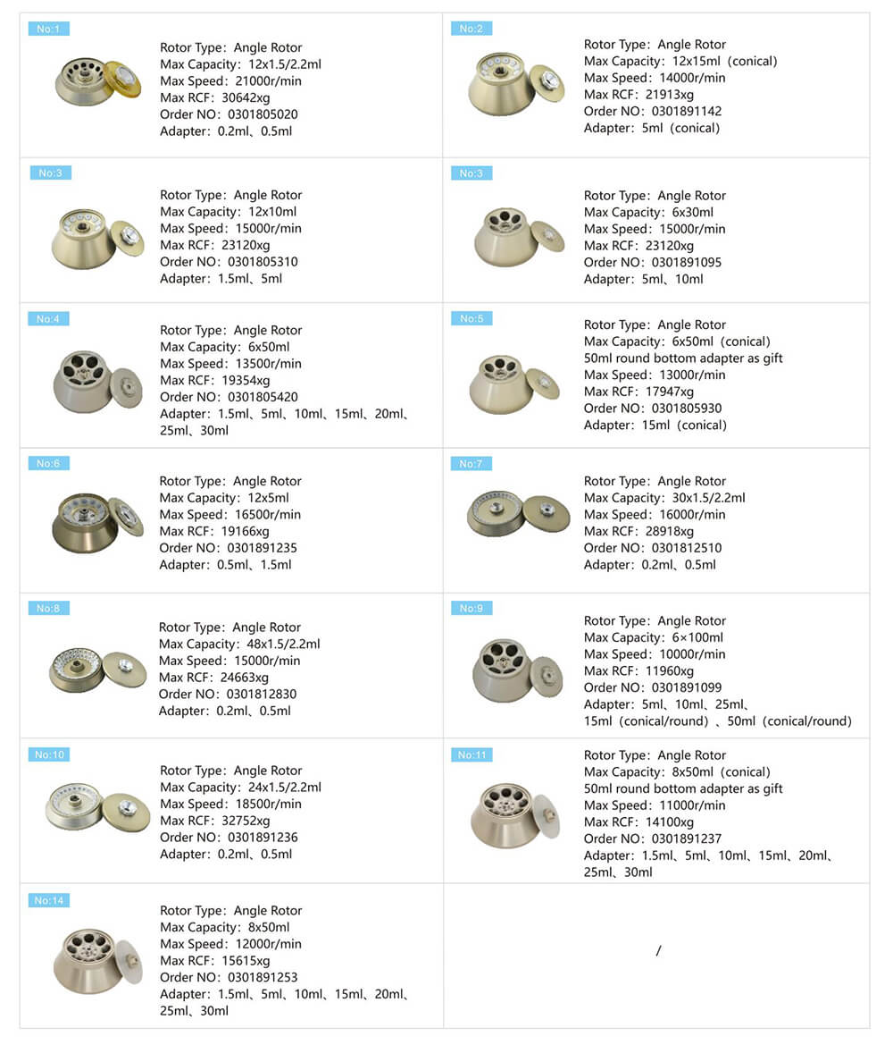 Separador centrífugo Separador centrífugo