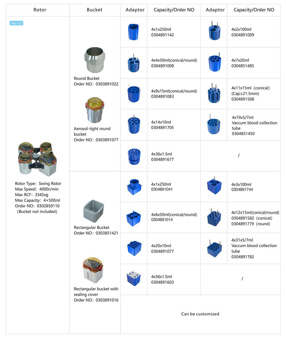 Micro Centrífuga Micro Centrífuga