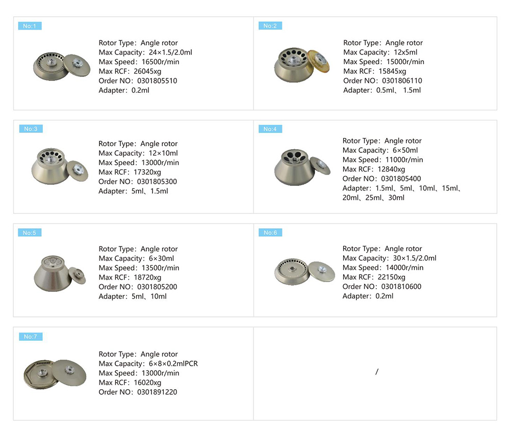 Benchtop Centrífuga 50ml Centrífuga H1650