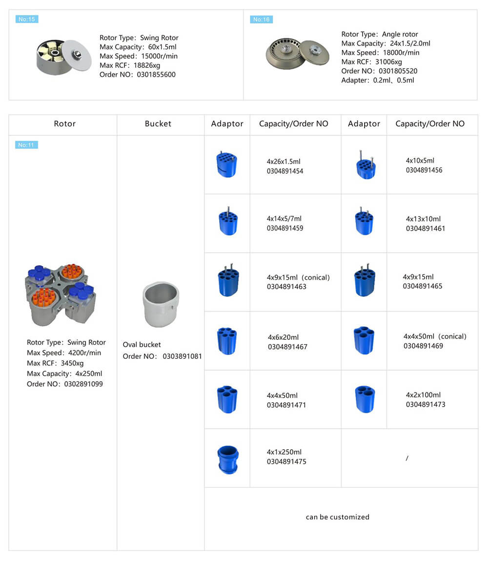 Centrifuge-in-medical-laboratory.jpg Centrifuge-in-medical-laboratory.jpg