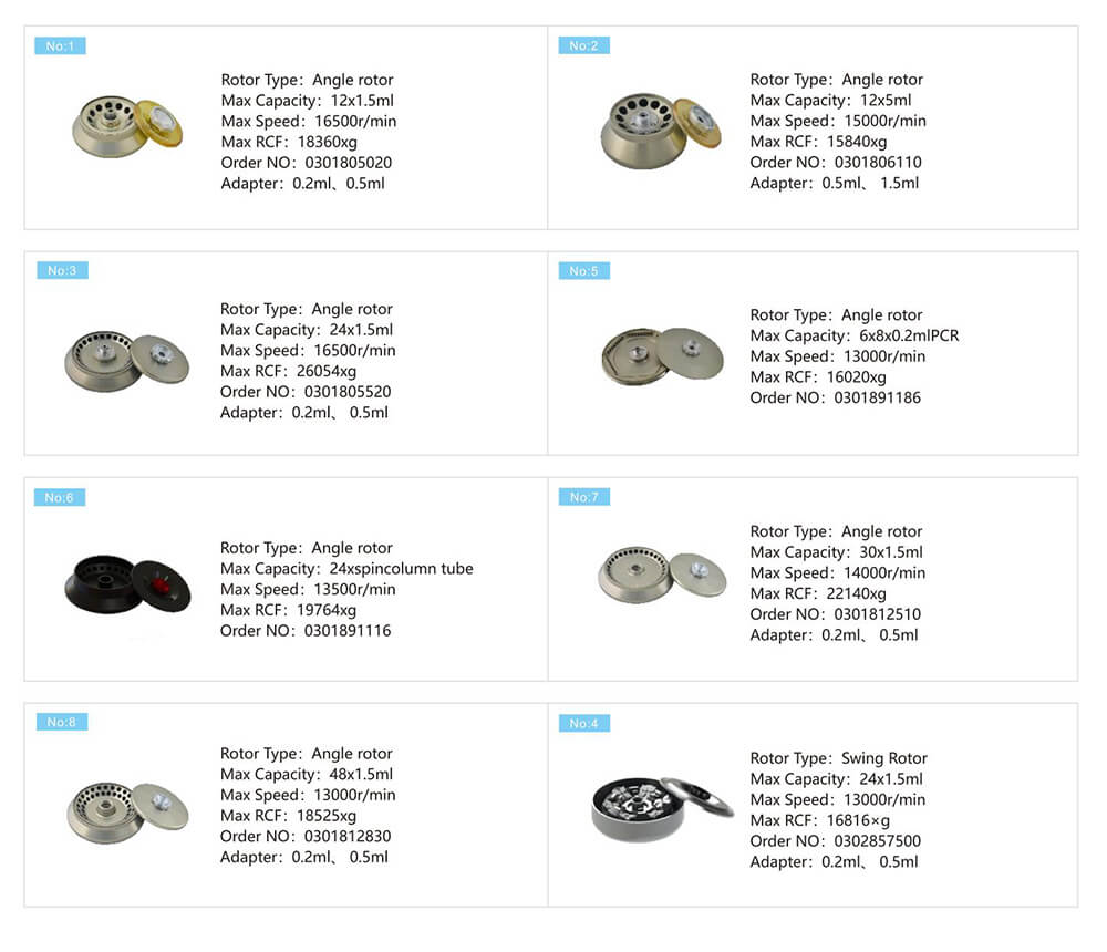 Micro Centrífuga Micro Centrífuga