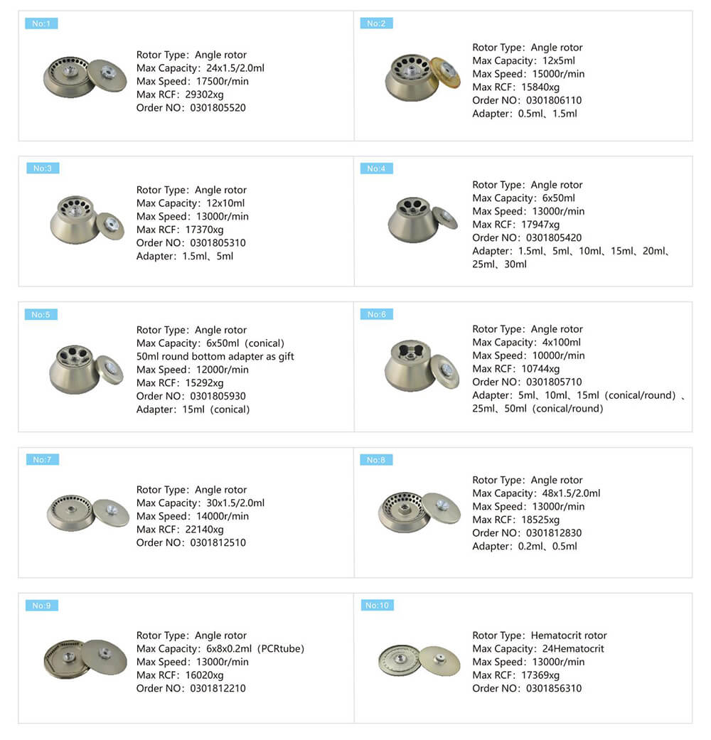 Used-lab-centrifuge.jpg Used-lab-centrifuge.jpg