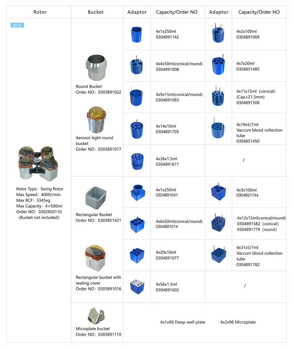 Separação do ADN pelo parâmetro do rotor da centrifugação do centrifugador refrigerado alta velocidade do H2050R-1 4x750mL Separação do ADN pelo parâmetro do rotor da centrifugação do centrifugador refrigerado alta velocidade do H2050R-1 4x750mL