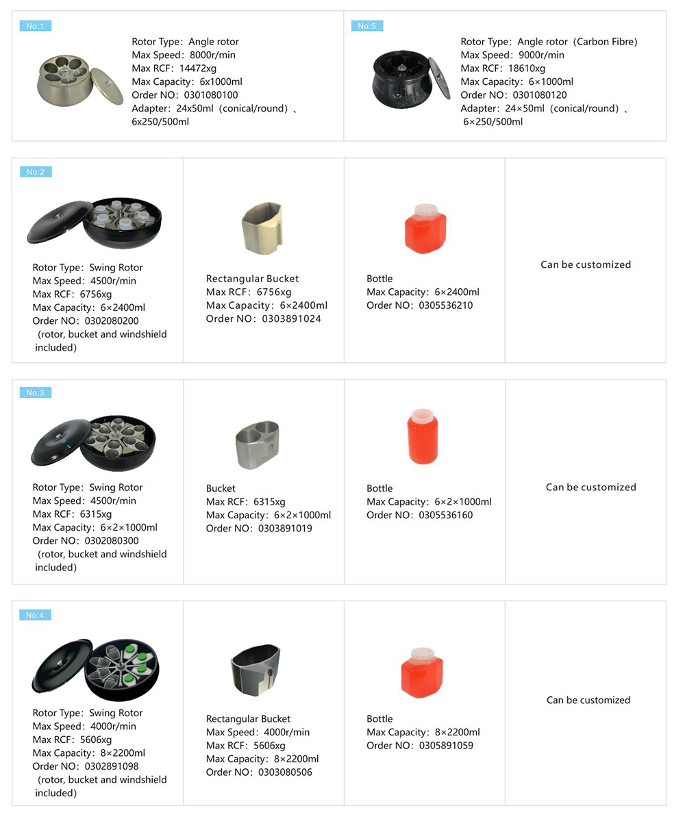 Blood-centrifuge-machine-for-prp.jpg Blood-centrifuge-machine-for-prp.jpg