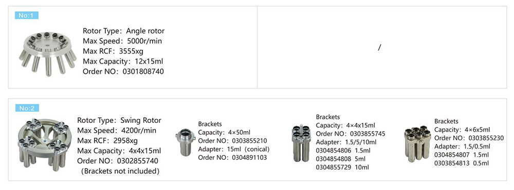 Parâmetro do rotor do tubo de sangue centrifugado do centrifugador do banco de sangue de baixa velocidade CH16R 4x4x15mL para o teste do ácido nucleico