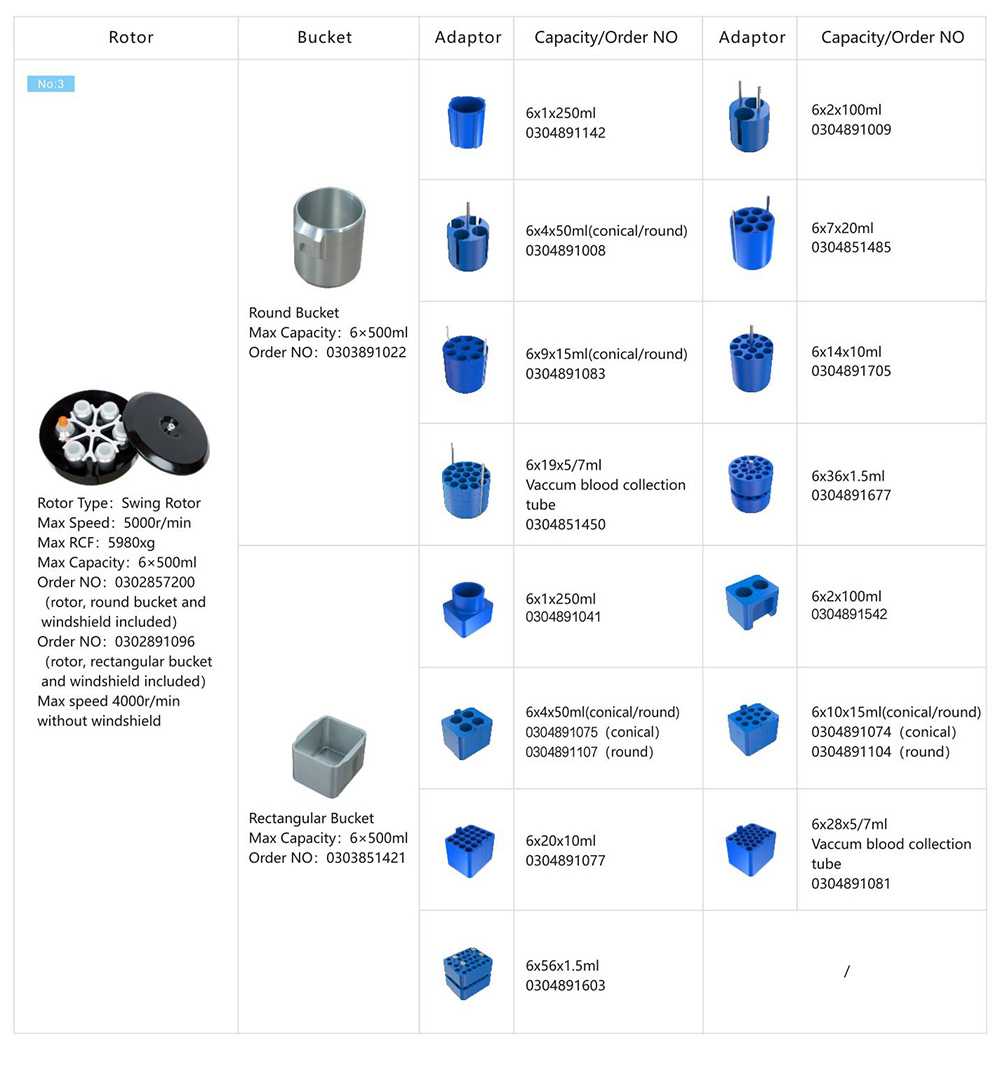 Piso Centrífuga Rotor Parâmetro de CL5 4x1000mL Baixa Velocidade Grande Capacidade Centrífuga Piso Centrífuga Rotor Parâmetro de CL5 4x1000mL Baixa Velocidade Grande Capacidade Centrífuga