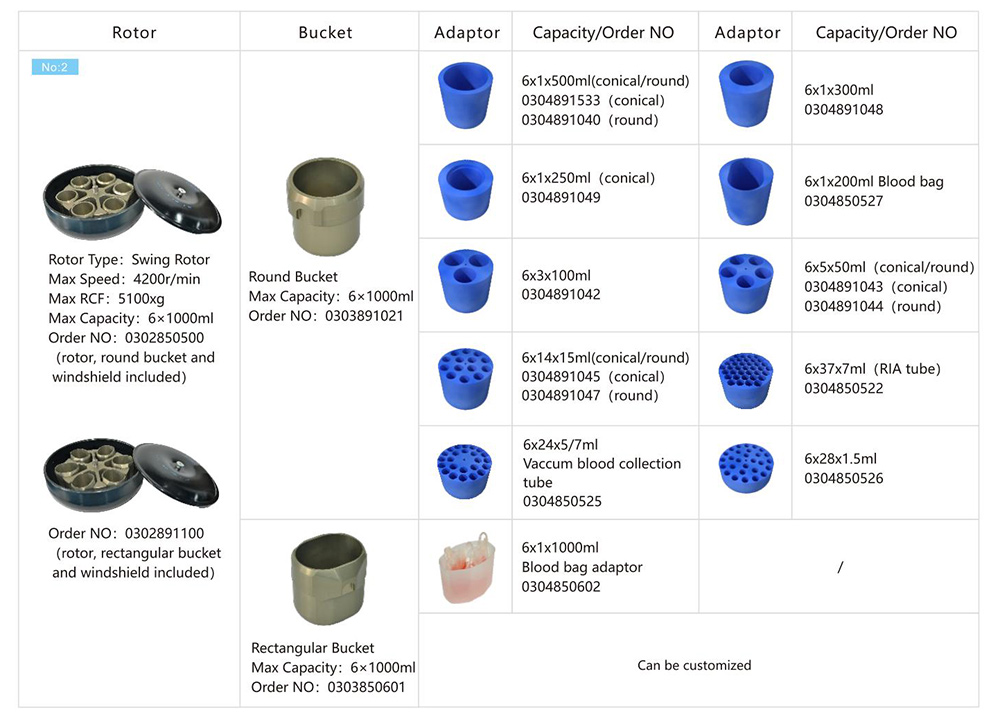 Fluxo centrífuga Rotor parâmetro de VORTEX 6K 6x1000mL baixa velocidade refrigerada centrífuga Fluxo centrífuga Rotor parâmetro de VORTEX 6K 6x1000mL baixa velocidade refrigerada centrífuga