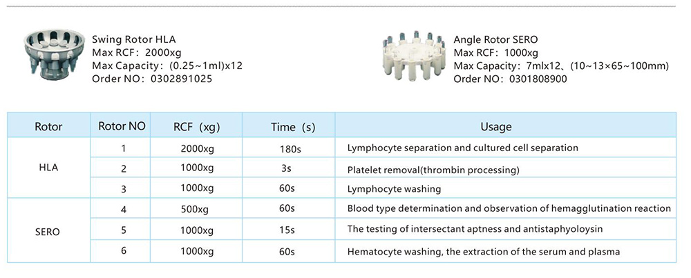 Blood Bank Serofuge Rotor Parâmetro De XKA-2200 (0,25-1mL)x12 baixa velocidade Serofuge