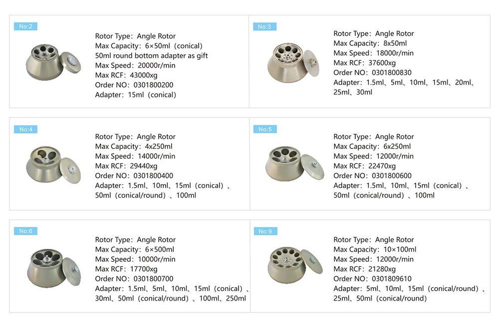 Parâmetro tubular contínuo do rotor do centrifugador da centrífuga refrigerada de alta velocidade de VORTEX 22K 6x500mL