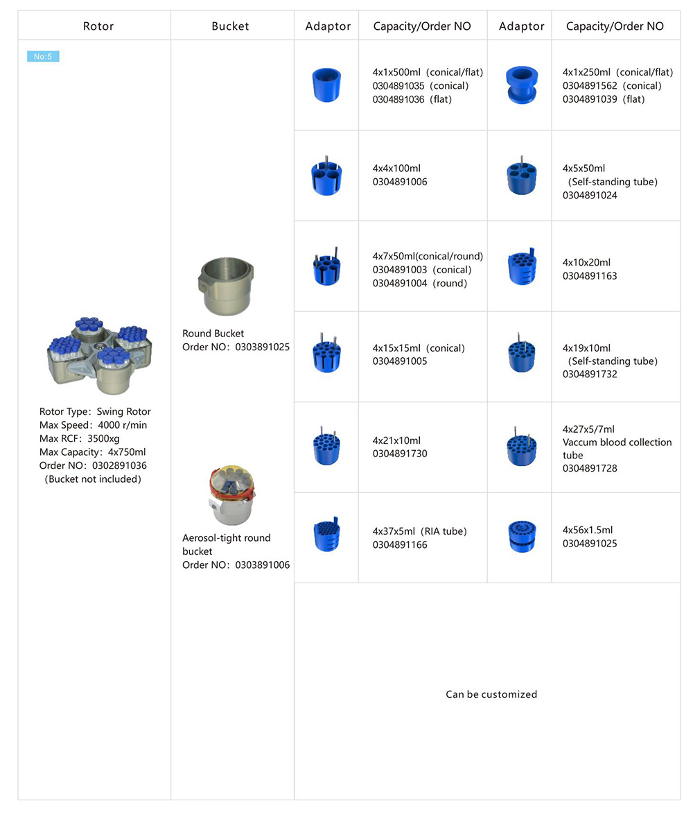 Finalidade do centrifugador no parâmetro do rotor da extração do ADN do centrifugador refrigerado alta velocidade do H2050R-1 4x750mL Finalidade do centrifugador no parâmetro do rotor da extração do ADN do centrifugador refrigerado alta velocidade do H2050R-1 4x750mL