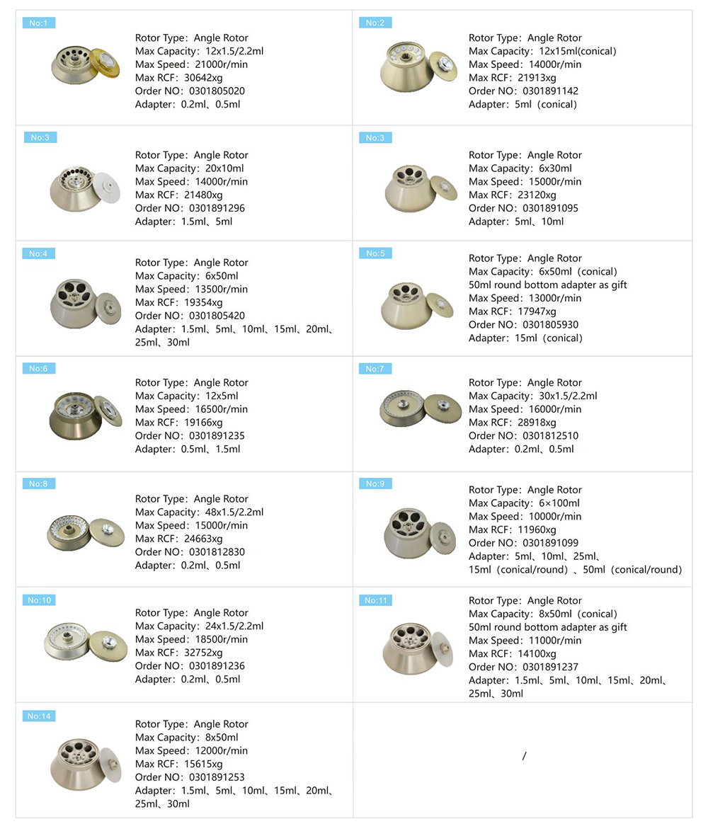 Centrifuge o parâmetro diesel do rotor do filtro do centrifugador refrigerado de alta velocidade CH210R 4x750mL Centrifuge o parâmetro diesel do rotor do filtro do centrifugador refrigerado de alta velocidade CH210R 4x750mL