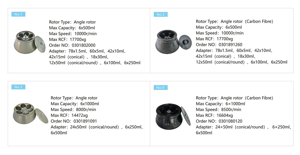 Centrifugação Filtração Rotor Parâmetro de VORTEX 10K 6x1000mL alta velocidade refrigerada centrífuga Centrifugação Filtração Rotor Parâmetro de VORTEX 10K 6x1000mL alta velocidade refrigerada centrífuga