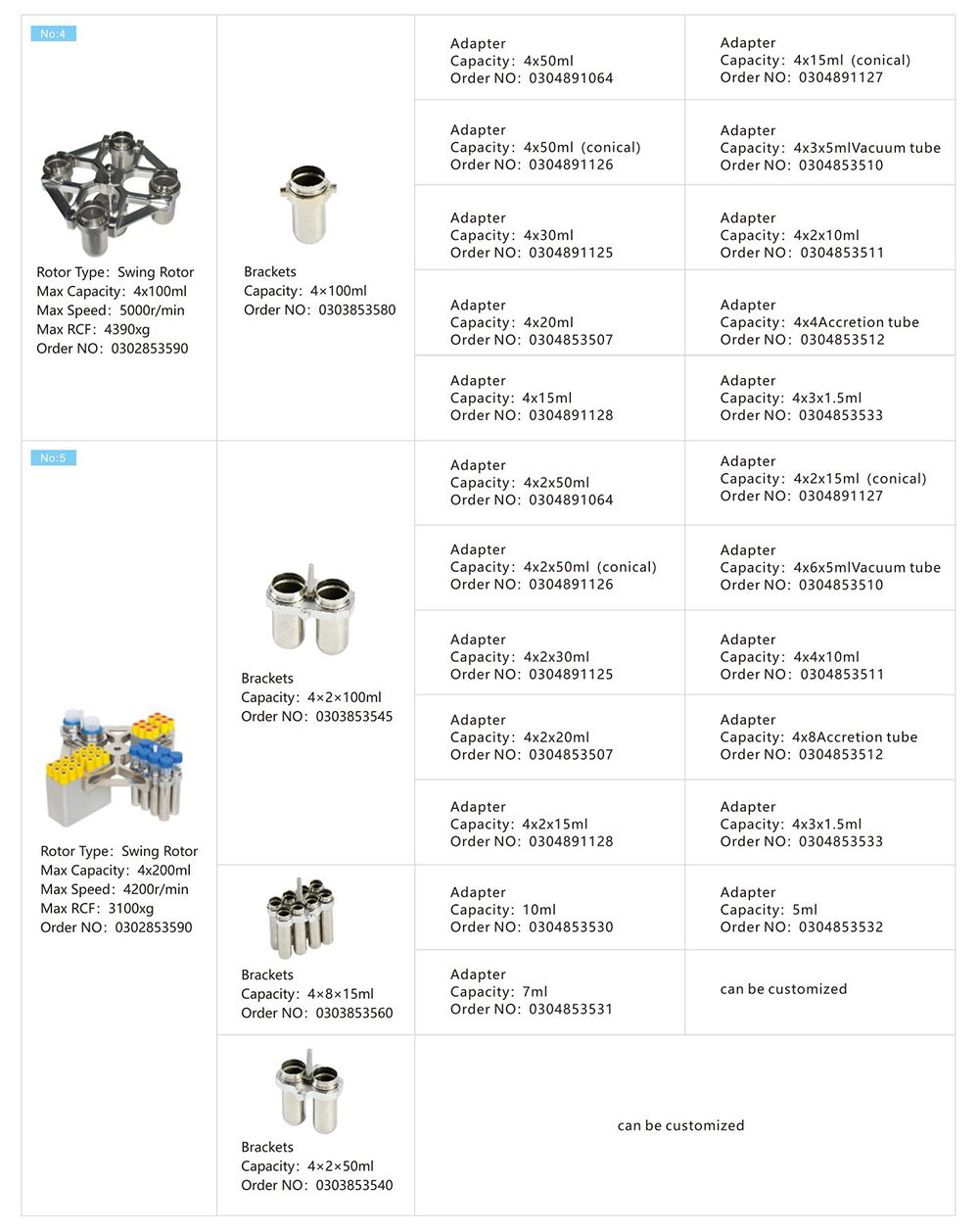 Centrífuga De Baixa Velocidade Do Tabletop Centrífuga De Baixa Velocidade Do Tabletop