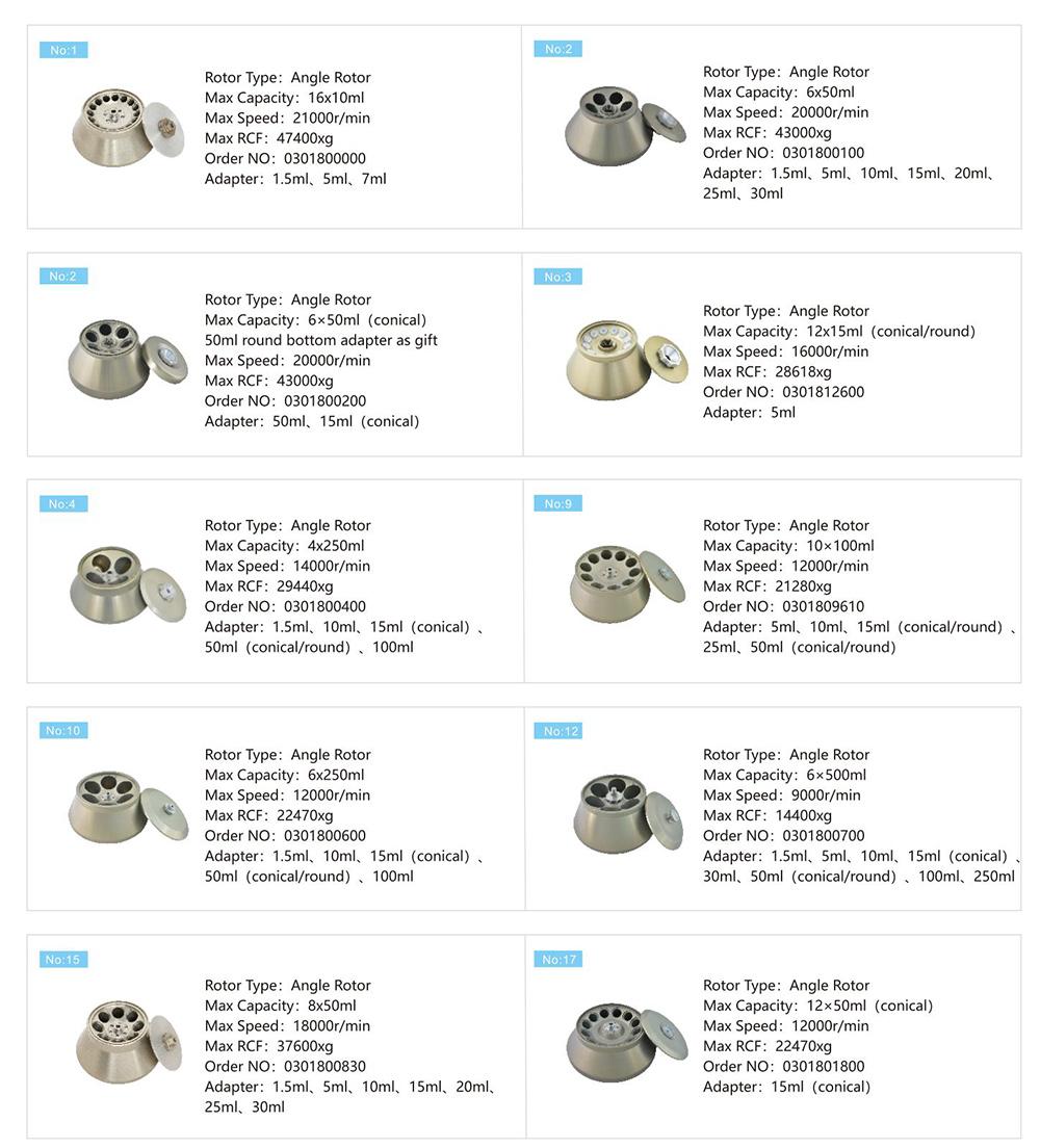 Parâmetro contínuo do rotor da máquina do centrifugador da centrífuga refrigerada alta velocidade do GL-21M 4x750mL Parâmetro contínuo do rotor da máquina do centrifugador da centrífuga refrigerada alta velocidade do GL-21M 4x750mL