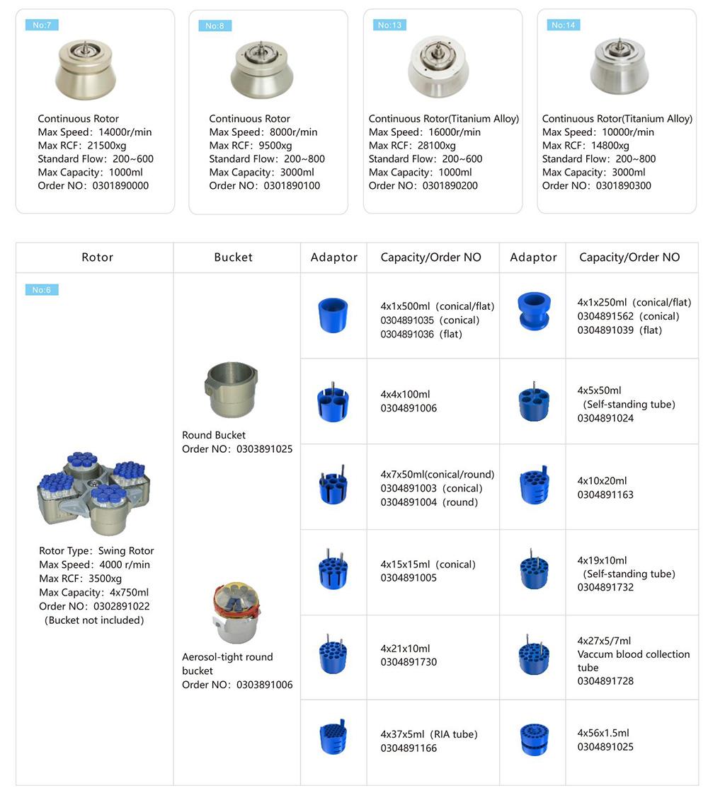 Parâmetro contínuo do rotor do centrifugador da pilha do disco da centrífuga refrigerada alta velocidade do GL-21M 4x750mL Parâmetro contínuo do rotor do centrifugador da pilha do disco da centrífuga refrigerada alta velocidade do GL-21M 4x750mL
