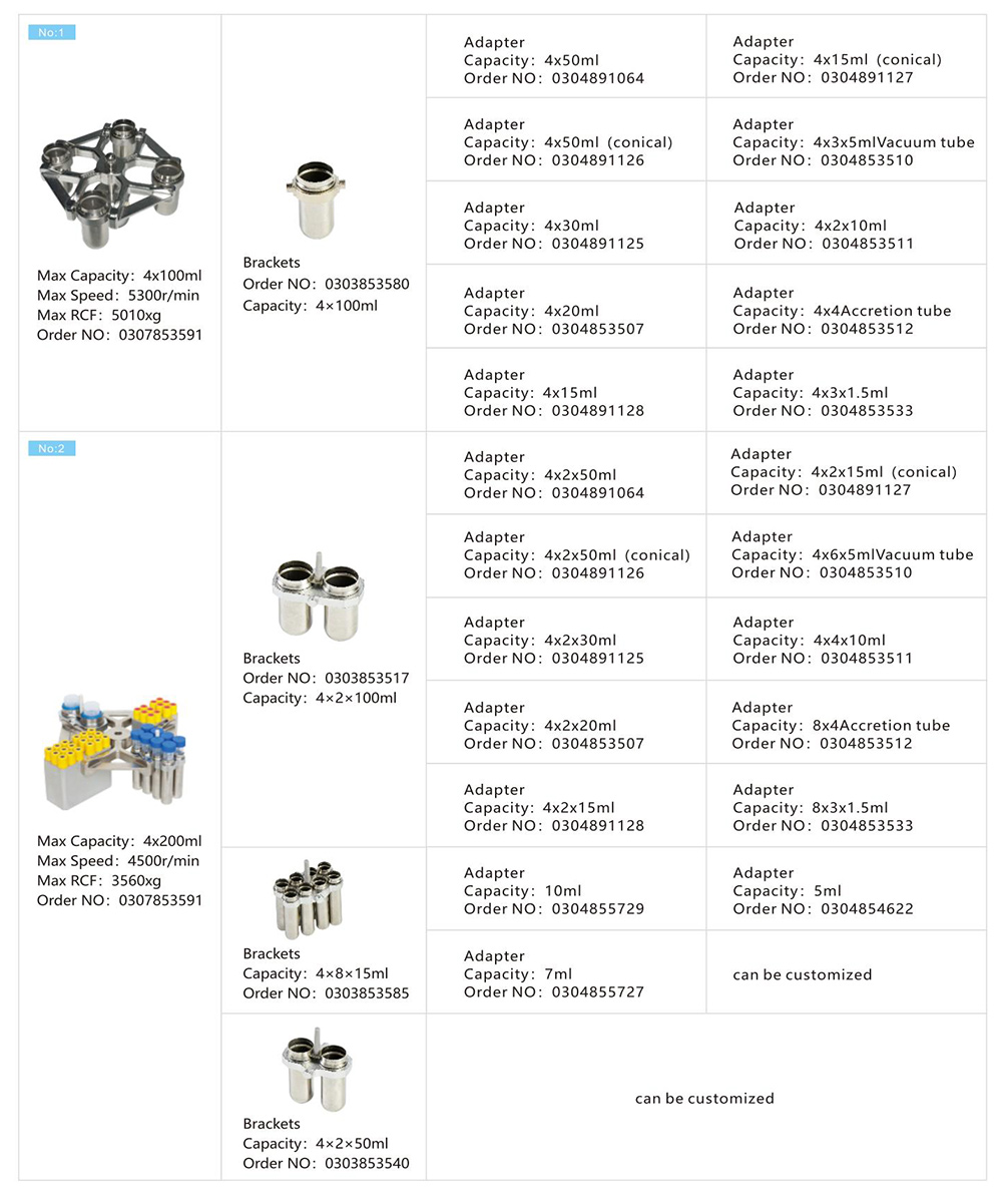 Benchtop Centrífuga Rotor Parâmetro De L530R 4x250mL Baixa Velocidade Refrigerado Cenrifuge Benchtop Centrífuga Rotor Parâmetro De L530R 4x250mL Baixa Velocidade Refrigerado Cenrifuge