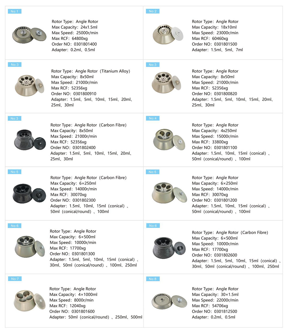 Parâmetro do rotor do centrifugador do fluxo da centrífuga refrigerada alta velocidade do H2500R-2 4x1000mL