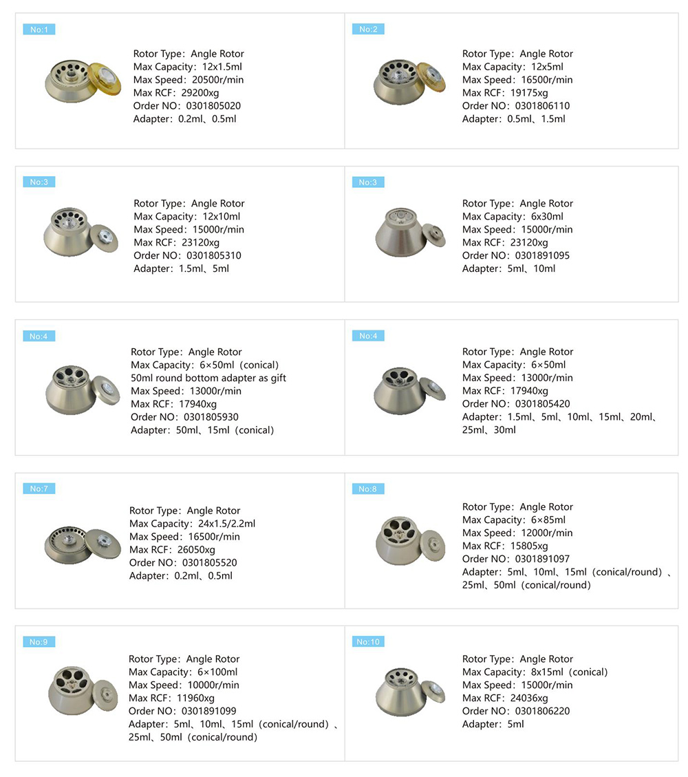 Parâmetro do rotor da velocidade do centrifugador do ADN do centrifugador refrigerado alta velocidade do H2050R-1 4x750mL Parâmetro do rotor da velocidade do centrifugador do ADN do centrifugador refrigerado alta velocidade do H2050R-1 4x750mL